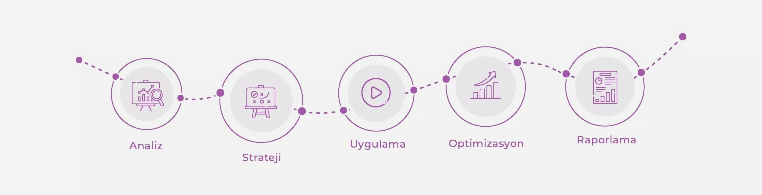 Magna Dijital Pazarlama Ajansı yaklaşımı